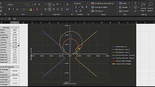 远距离保护中的负载侵占函数