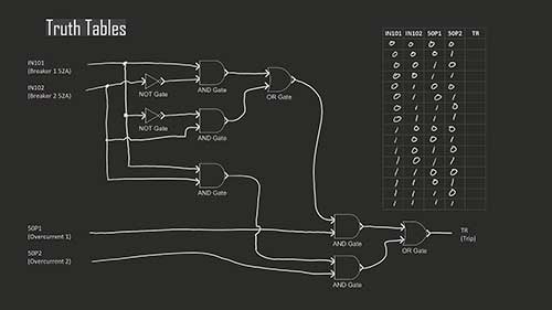 使用真值表确定保护继电器的逻辑操作