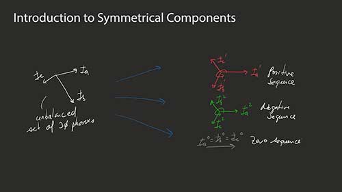 电力系统故障分析工具