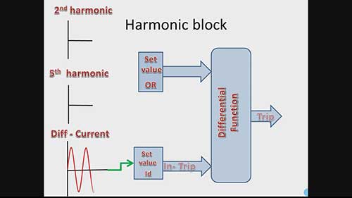 差动保护中的二次和五次谐波