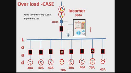 为何在馈线上使用反时限过流继电器
