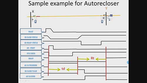 自动重合闸的功能