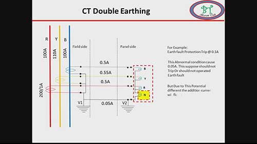 电流互感器二次双点接地的危害