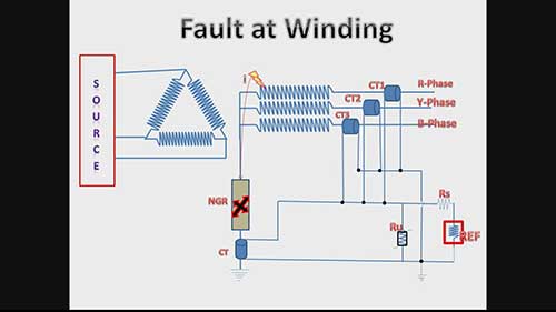 什么是限制性接地故障保护