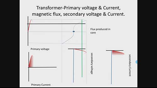 变压器励磁涌流