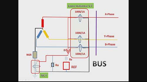 限制性接地故障保护的工作原理