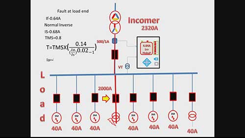 馈线为何使用瞬时过流继电器