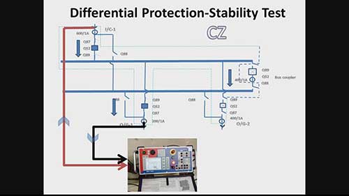 干线和母线差动保护