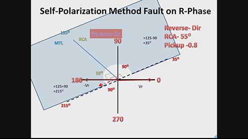 方向性过流保护