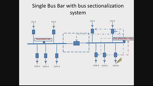 局部断路器后备保护