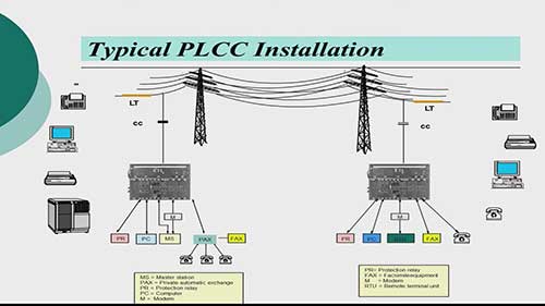 电力线载波通信