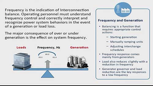 什么是电力系统频率控制