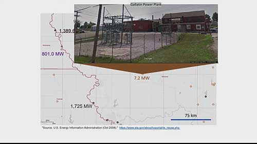 不同类型的发电厂