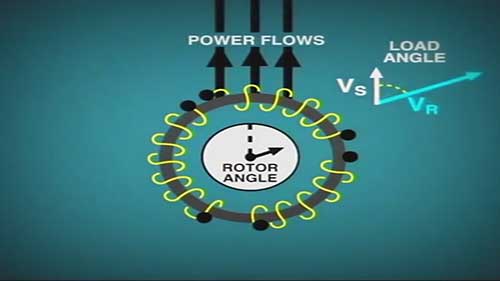 发电机组功率控制