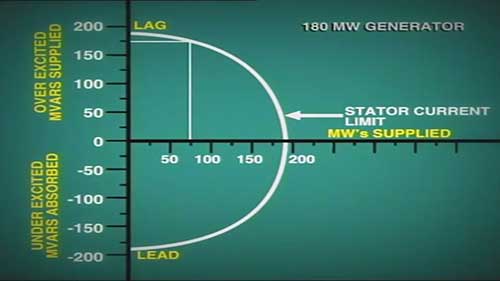 发电机输出效能曲线