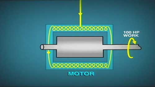 同步发电机连接电网