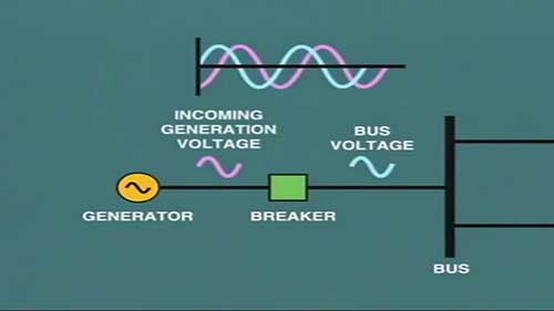 同步发电机的工作原理