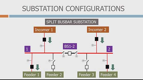 变电站和设备与配置
