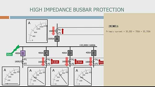 高阻抗母线保护