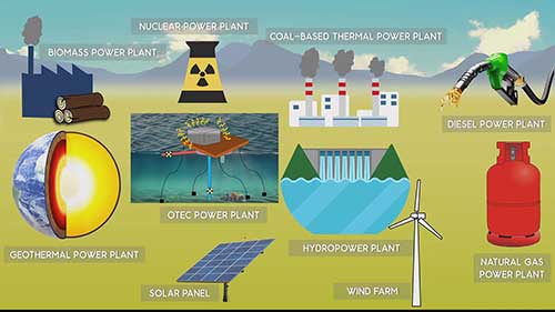 什么是基荷电厂与峰值负荷电厂