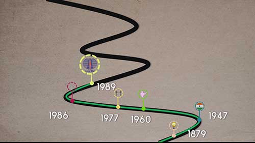 印度电网如何满足用电需求