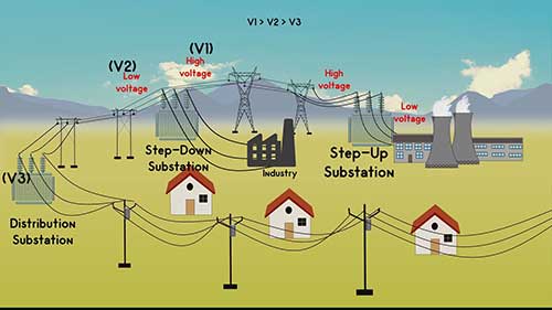 电力系统是如何构成的