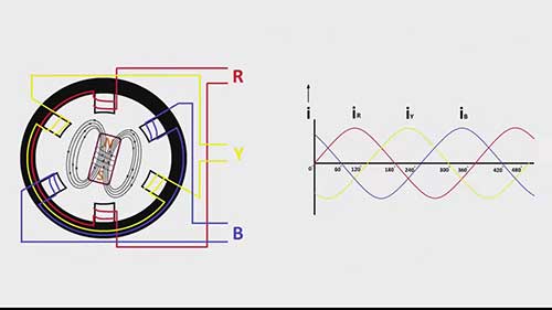 三相电源如何产生相位差