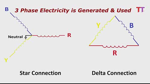 星形和三角形接法的区别