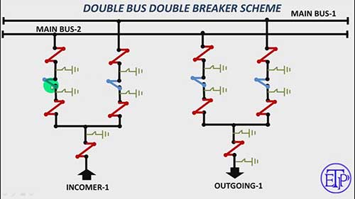 用于变电站的母线方案