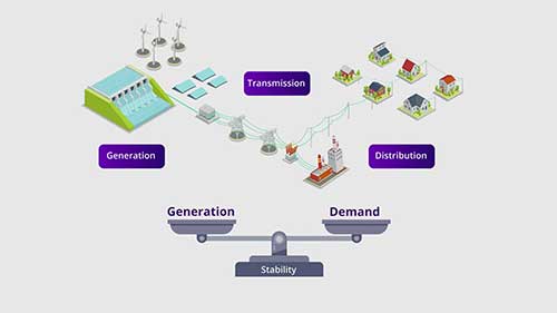 水力发电的工作原理