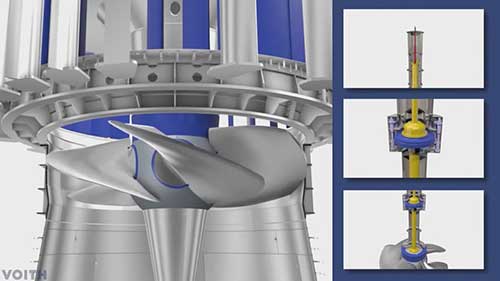 卡普兰式水轮机的功能