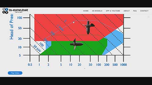 比较几种不同的水轮机