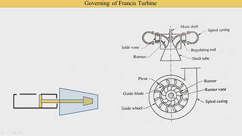 如何调节法兰西斯水轮机