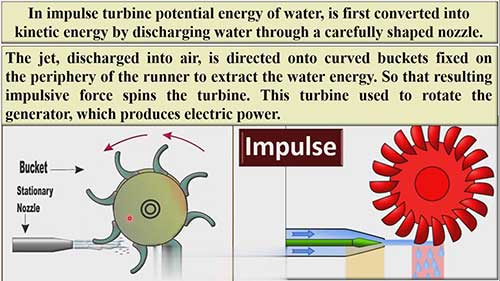 比较冲击式水轮机和反击式水轮机