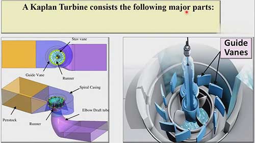 卡普兰式水轮机