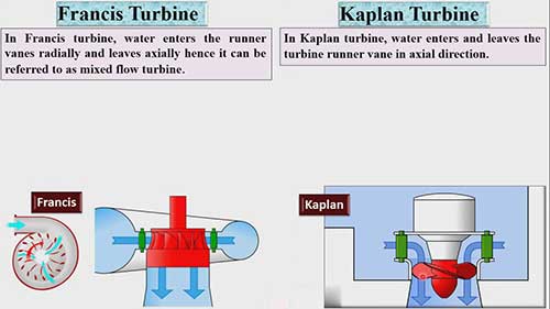 比较法兰西斯水轮机和卡普兰式水轮机