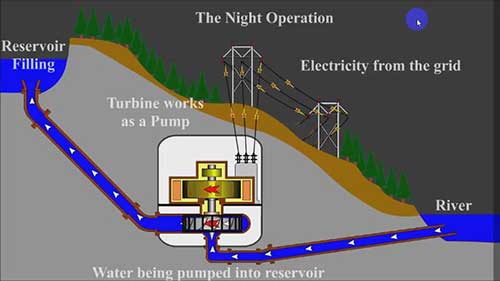 法兰西斯水轮机的优点