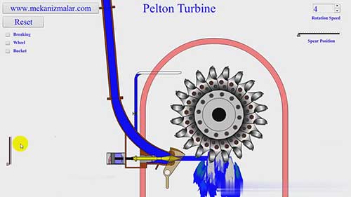 佩尔顿式水轮机的结构