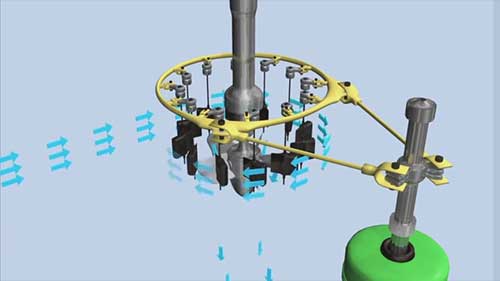 卡普兰式水轮机与水力发电