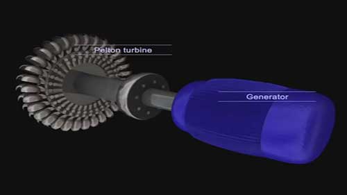 佩尔顿式水轮机与水力发电