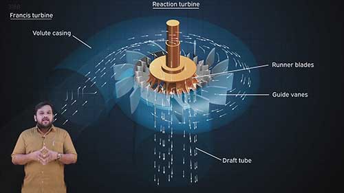 什么是反击式水轮机