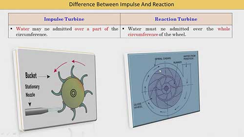 冲击式和反击式水轮机的区别