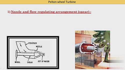 佩尔顿式水轮机的结构和原理