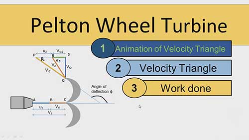 佩尔顿式水轮机的做功与效率