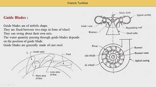 法兰西斯水轮机的结构和原理