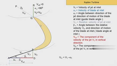 卡普兰式水轮机的效率和设计