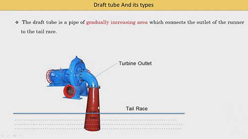 尾水管的作用及类型