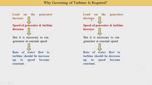 为什么需要对水轮机进行调节