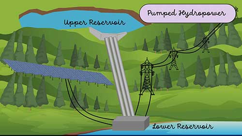 水力发电厂的类型与工作原理