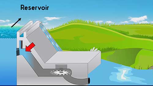 如何利用水力发电